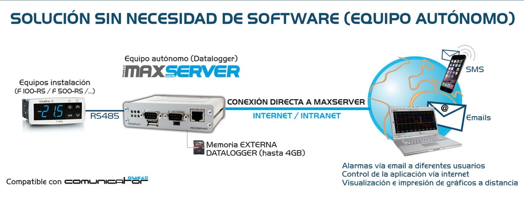 MAXSERVER | OSAKA SOLUTIONS