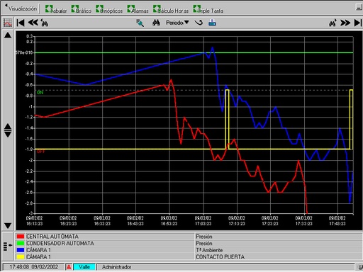 [M000441] COMUNICATOR